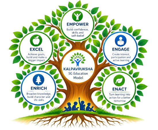 Kalpavruksha 5G Education Model: Empower, Engage, Enact, Enrich and Excel around the Kalpavruksha tree